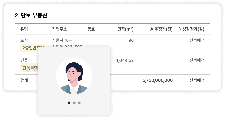 AI기반 온라인 감정평가 시스템