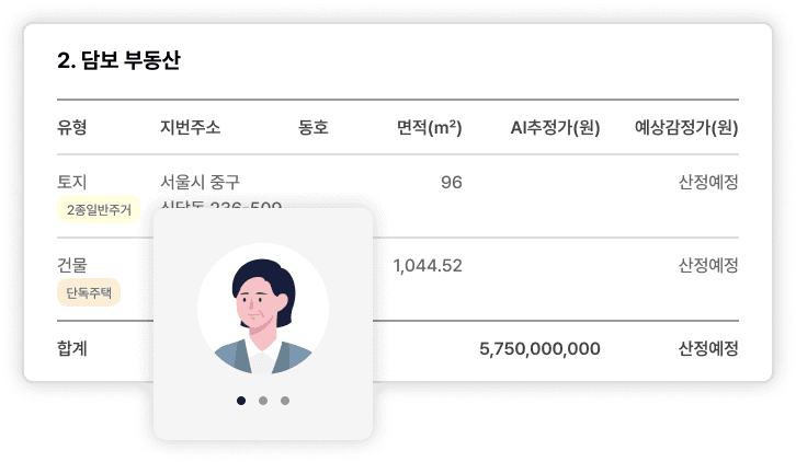 AI기반 온라인 감정평가 시스템
