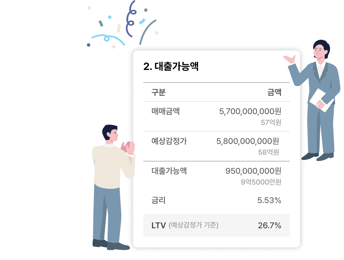 AI 대출분석 시스템
