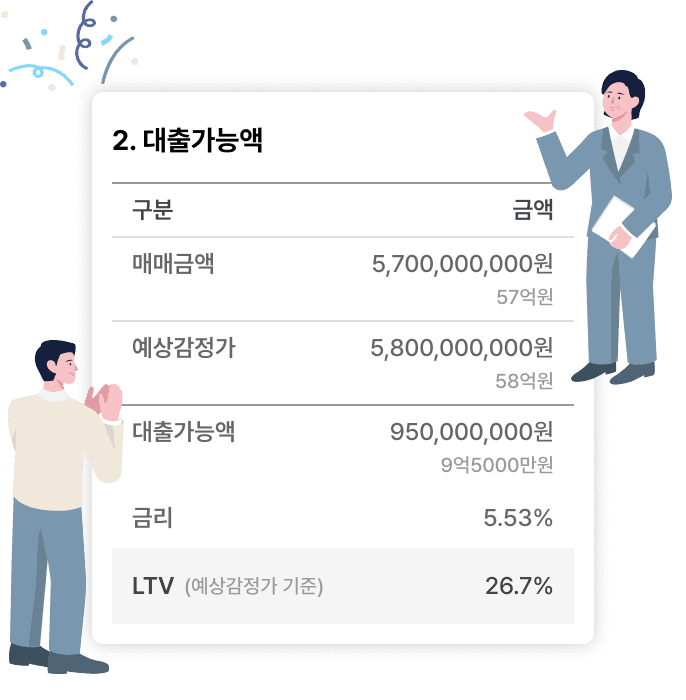 AI 대출분석 시스템